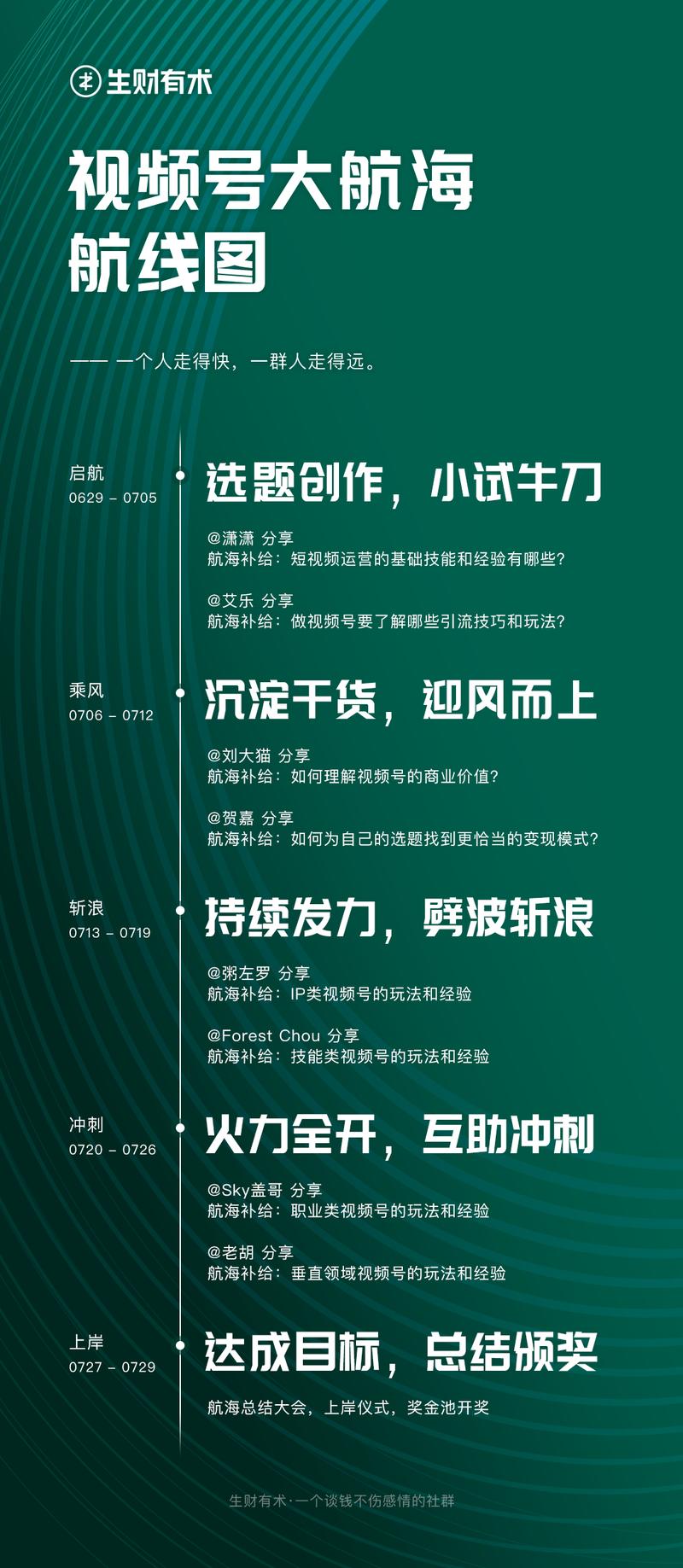 来,继续良心。
这次