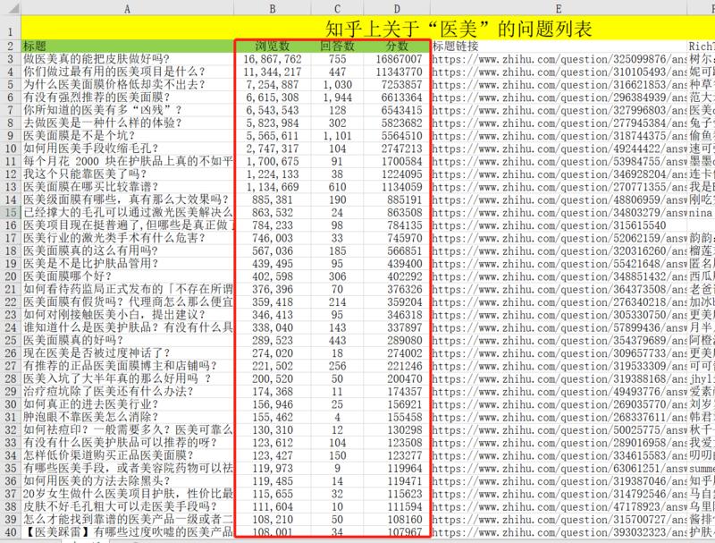 今天和大家分享运营知乎的一些经验。
我在学习知乎运营的过程请教了很多大佬,谢谢@天枢 @傅超人 @沐