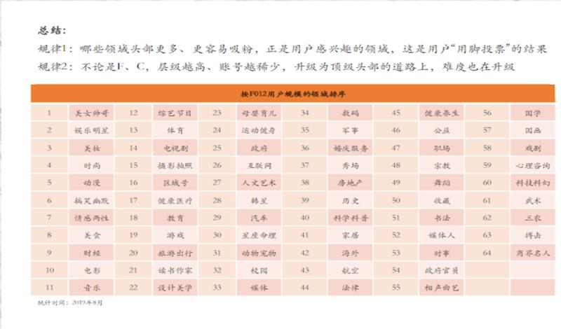 今天来给大家分享一下,微博运营的玩法。
之前也说过,我现在兼职帮房产管家公司做自媒体运营,手里有3