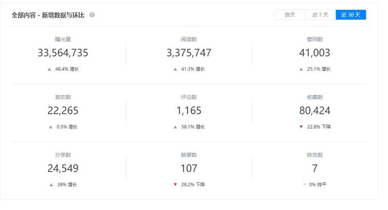 思路分享  今年入圈的新人，一直在默默阅读各位大佬的分享提升认知，看着大家惊人的项目执行力很是惭愧