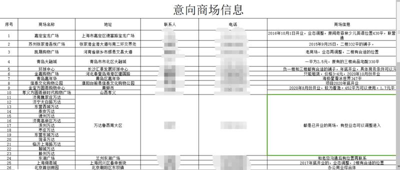 实体产业 经验分享
从0开始打造一家盈利的儿童卡丁车门店
生财的朋友们,大家好!我是后山人