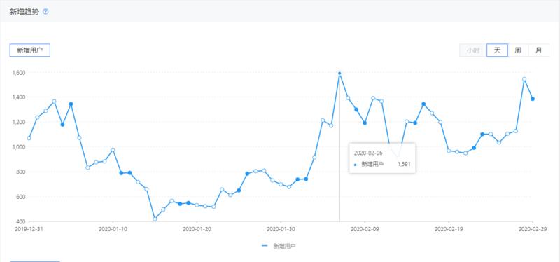 程序员如何每月稳定躺赚2K？
大家好我是生生不息，是一名程序员。第一次在生财有术进行分享，本次分享的