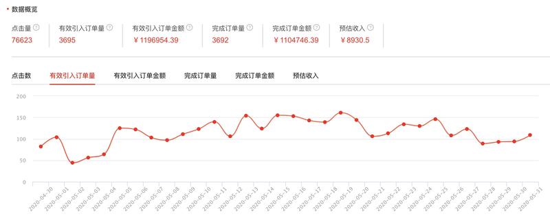 知乎好物   上次交作业说了,618之后写一篇 # 知乎好物推荐 的分享。玩好物三个多月了,这篇4