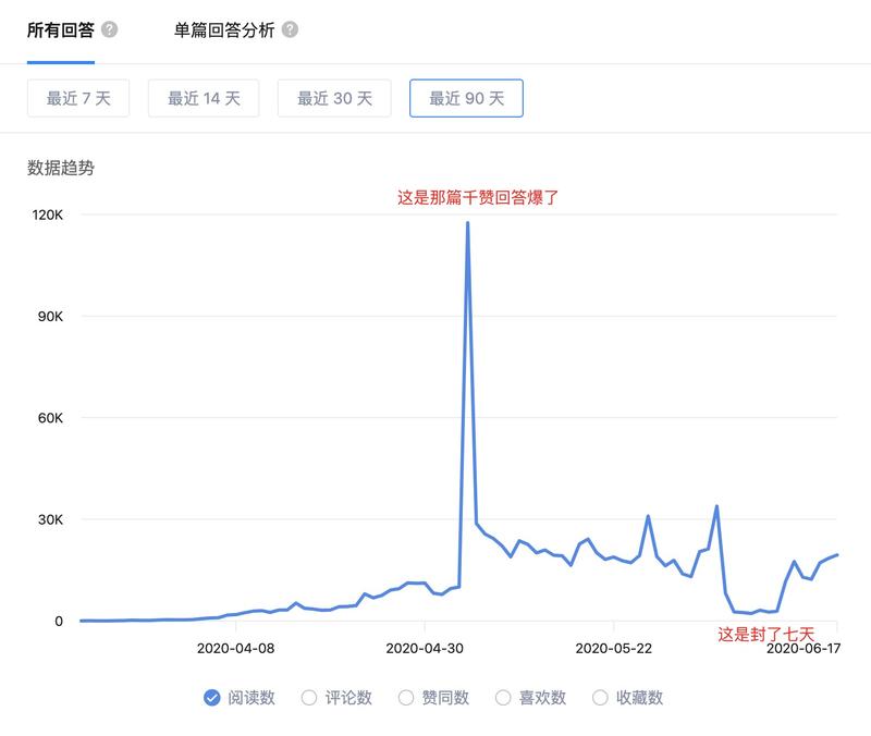 知乎好物   上次交作业说了,618之后写一篇 # 知乎好物推荐 的分享。玩好物三个多月了,这篇4