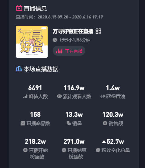 通过数据分析，研究抖音玩法的一篇文章。6月16日抖音直播销量榜一：“万寻好货”玩法分析：