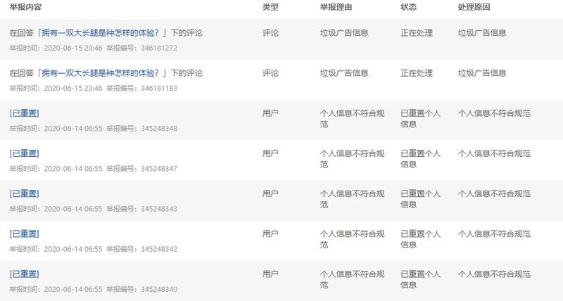 知乎新号，用@Cooper  的插件一周盐值到了492，因为是新插件，也没有太多尝试，就上周有两天举