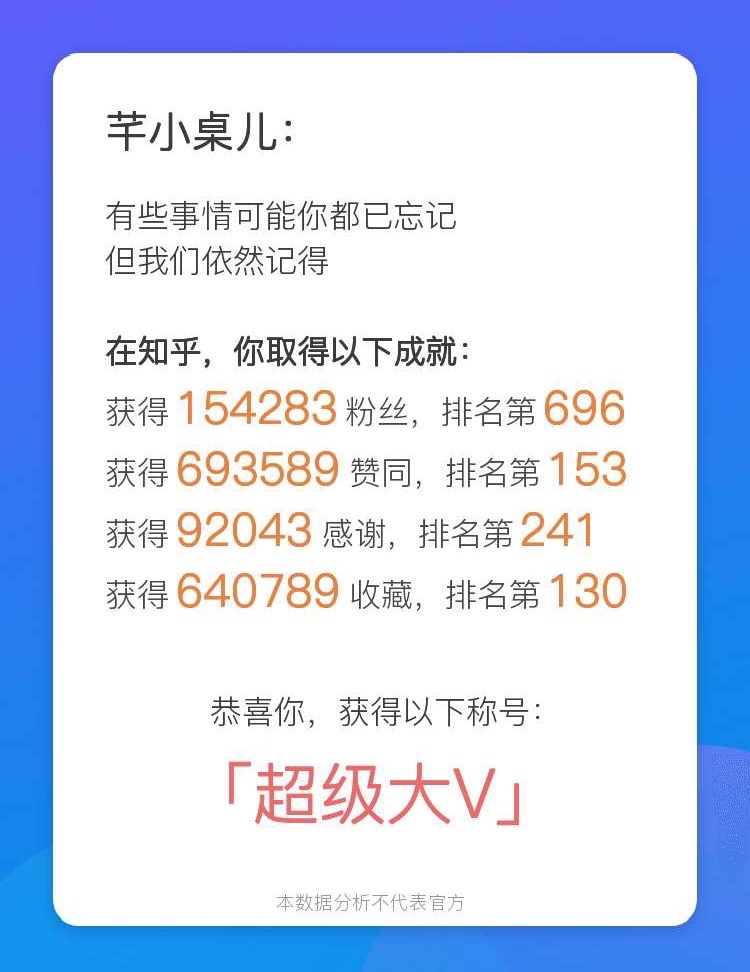 2020开年第一月的知乎成绩单
主要是粉丝、赞、收藏和带货数据
数据稍有滞后，但影响不大
等有空再整