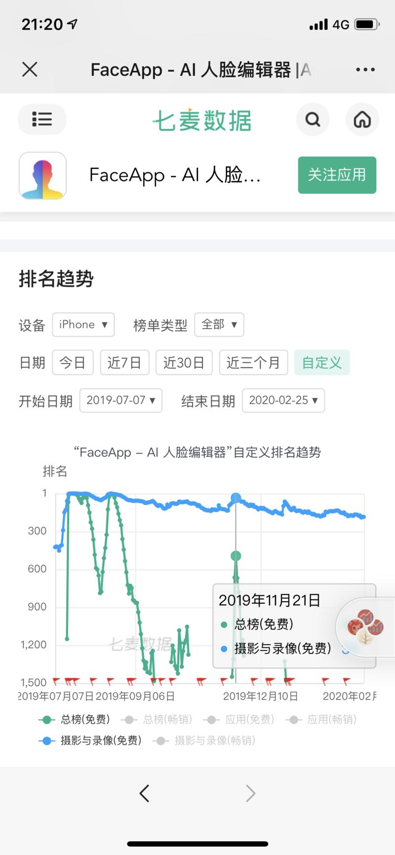 继老照片修复之后，再继抖音高清60帧高清视频分享之后，我来给大家分享另一个抖音特效，变老特效。
用
