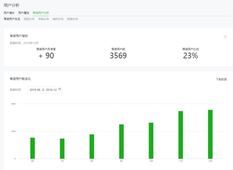 请教公众号前辈:
这个微信公众号文章常读用户怎么不平稳呢！这个常读比例是否准确？
是不是这356