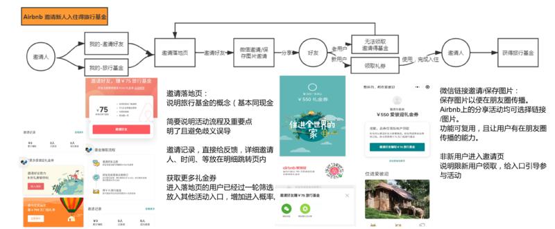 给做小伙伴布置了一个【14天成长计划】
分析牛逼小程序的当下用户增长链路
其中一些分享给大家，依次为