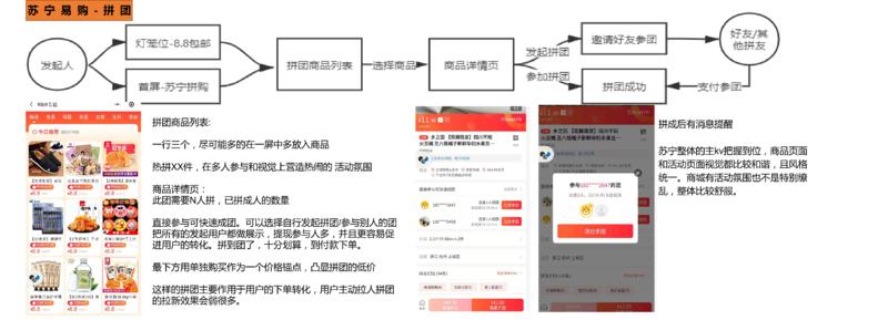 给做小伙伴布置了一个【14天成长计划】
分析牛逼小程序的当下用户增长链路
其中一些分享给大家，依次为