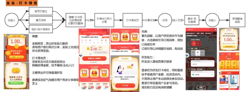 给做小伙伴布置了一个【14天成长计划】
分析牛逼小程序的当下用户增长链路
其中一些分享给大家，依次为