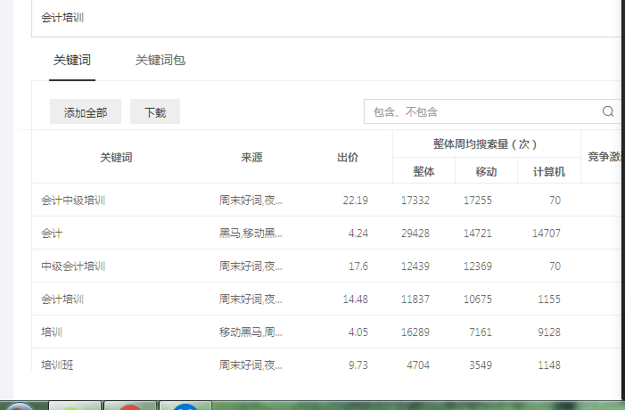 分享一点自己分析用户需求的方法
或者有更NB方法的伙伴，多多赐教
什么3W框架，4P理论，就不谈了.