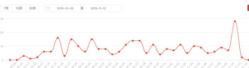越分享越幸运  知乎篇
【知乎荐物新手，一篇文章一天赚500元引出的故事】
前几天提了一下我一