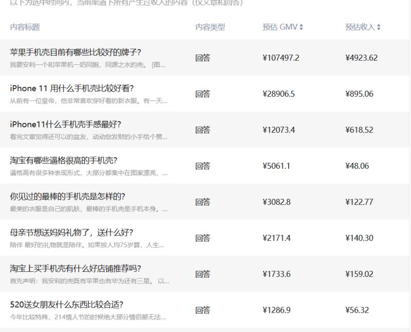 知乎好物新的数据分析功能来了，更直观的看到自己哪篇文章带货效果好。