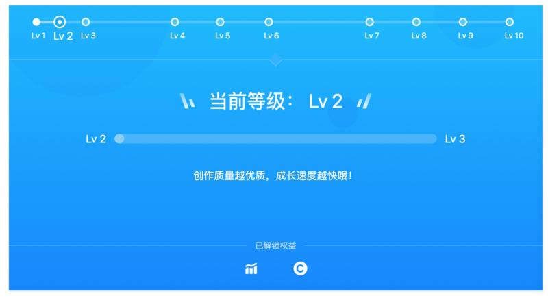 历时一周，知乎账号终于【LV2】了！
感谢不断在圈里发自己攻略的朋友们，看你们的文章，让我继续写下