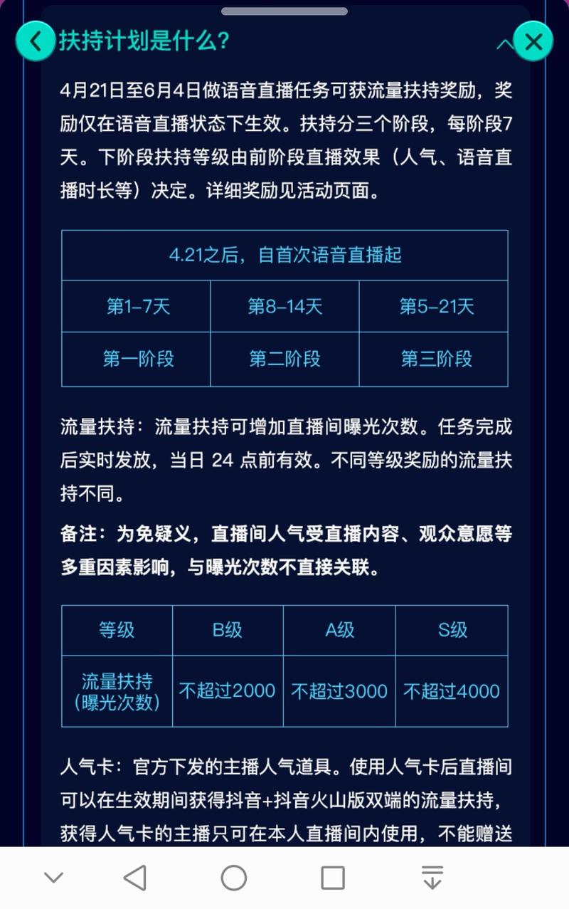 抖音  今晚玩了一下语音直播。分享下直播间里的细则截图。最近在直播间的榜单下面飘过的小喇叭，讲的就
