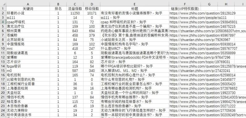 知乎引流  
知乎引流实战篇
网上关于知乎引流的文章其实已经非常多了，虽然也有不少干货，但是我