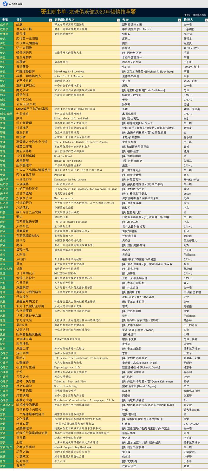 亦仁老大，有没有推荐的新书？618想买些------------------------------