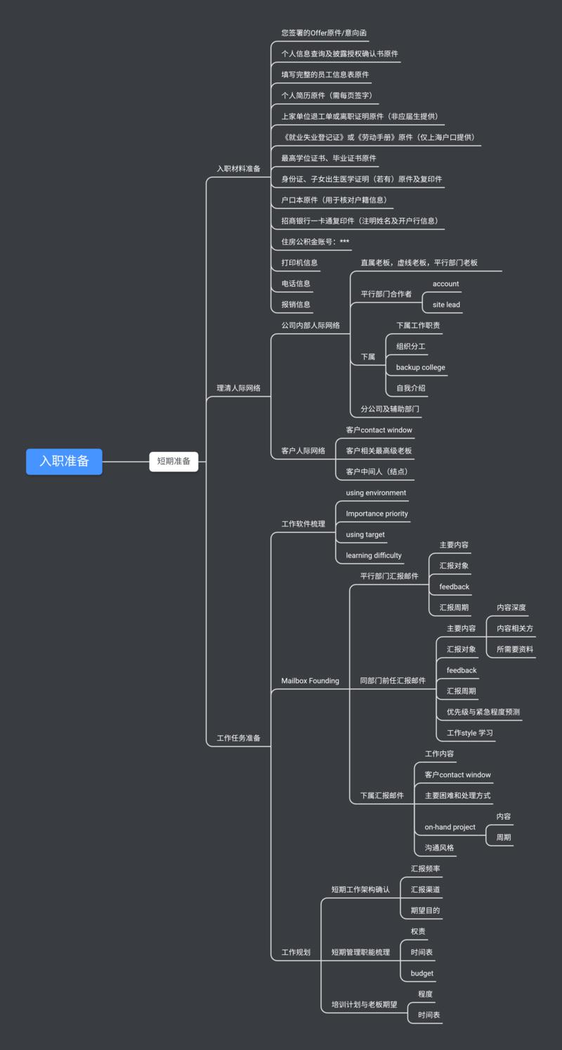 一个稳固职场人到新公司的开局
[偷笑]有点自嘲的意味，最近换了一家公司做中层。分享下一个职场社畜进