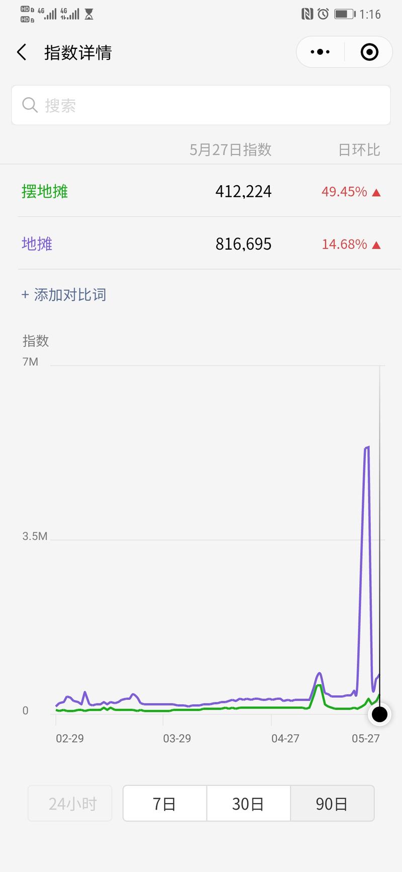 看下面两张图，“摆地摊” 接下来会是一个热门词，可以延伸做一些事情，我来给大家脑爆一下：
1. 类