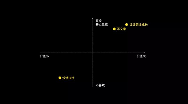 提升执行力的一些方法
给大家分享我的提升执行力的故事吧。
我一直是一个行动力很强的人，在过去我不