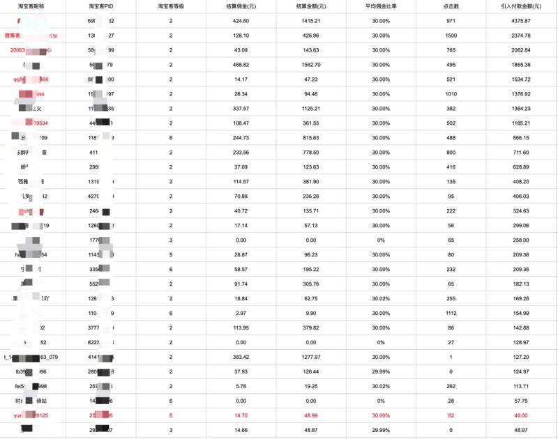 30天900场付费直播，亲身经历告诉你：商家一定要学做私域。
事情是这样的：之前我一直在通过公众号