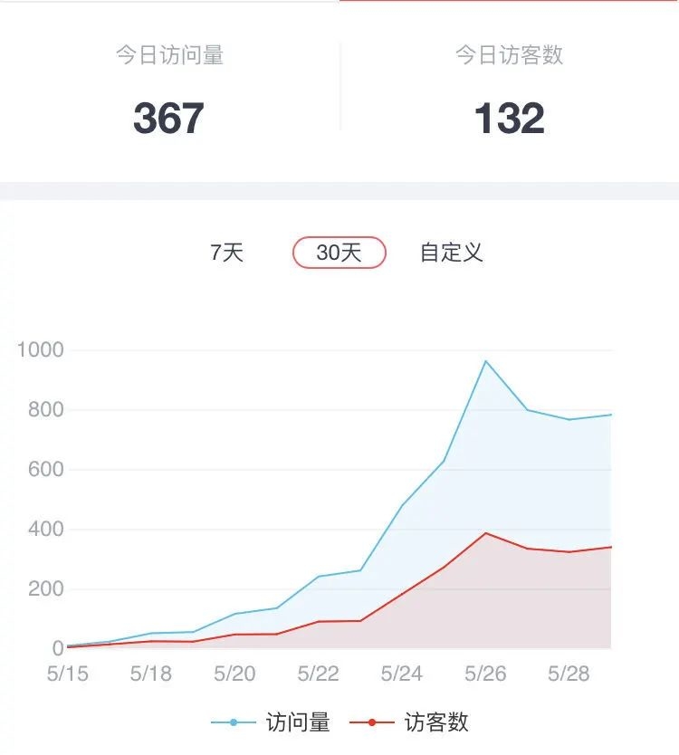 知乎好物一周赚10000元的实操经验分享
思路分享   第一桶金  
大家好，我是来自湖北武汉