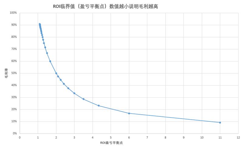 《做生意的必备内功》
轻享 
大家好，我是Fly ，目前在做跨境电商行业。不是亚