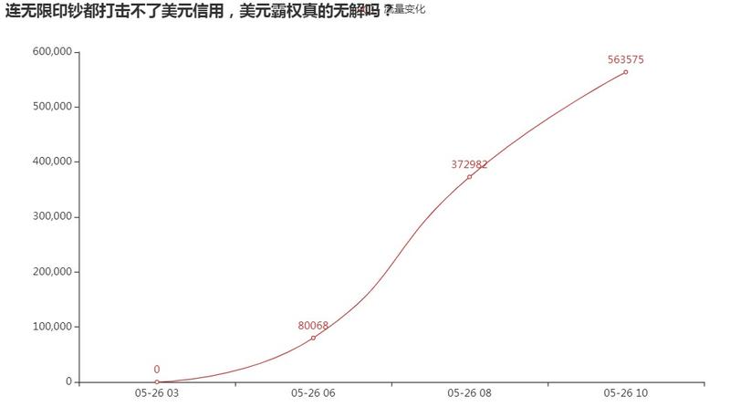 大家好，我是qingliangx,之前分享了一个爬取知乎流量变化的小工具。
上次分享的小工具，最后