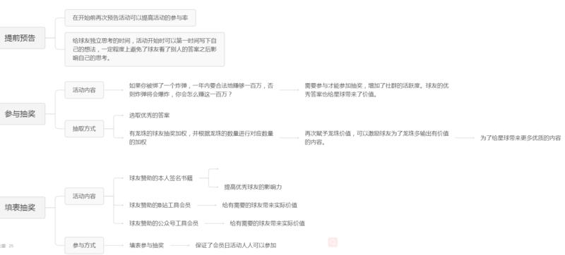 前面发了一条链接出了问题，补发一下。
总结了自己对518会员日活动的想法，如果有认知不到位的地方希望