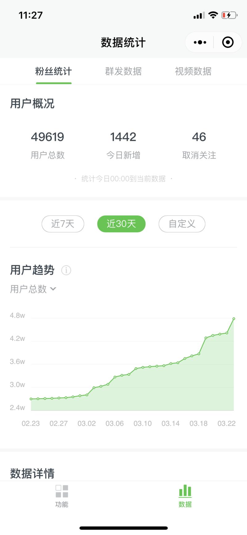 在各位大佬的帮助下，快到5W关注了，没关注的圈友关注下，5W关注公众号里面来波抽奖。