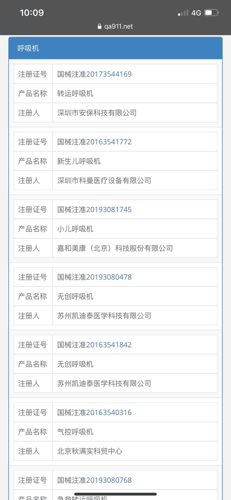 抗疫物资产品境内未注册将无法出口,  哪些企业是合规的？
这个网站能查询注册证书