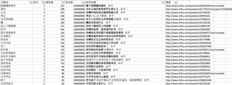 思路分享 
本文首发于曹大星球，文末为生财有术的大佬们补充一个小弟我刚入门时经常用的一个开脑洞工