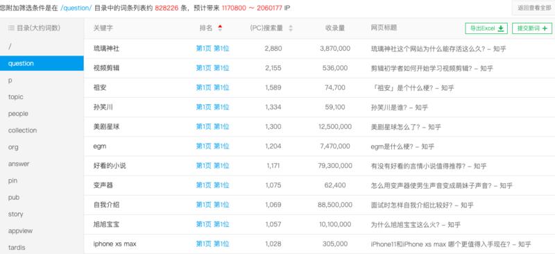 思路分享 
本文首发于曹大星球，文末为生财有术的大佬们补充一个小弟我刚入门时经常用的一个开脑洞工