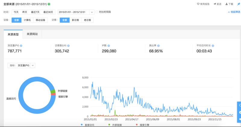 日入6000+的电子请柬小项目详细回顾
一、项目契机
回到多年前某天，一个做婚庆文化的朋友