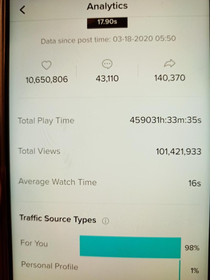 写在TIKTOK播放量破亿
昨天有个短视频播放量破亿了，本来想着写篇文章纪念一下，但是时间问题，拖