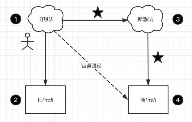 《4月18日生财有术分销攻略(2)长文案篇》
从消费者的视角看,我们身处一个供大于求的时代。
想学