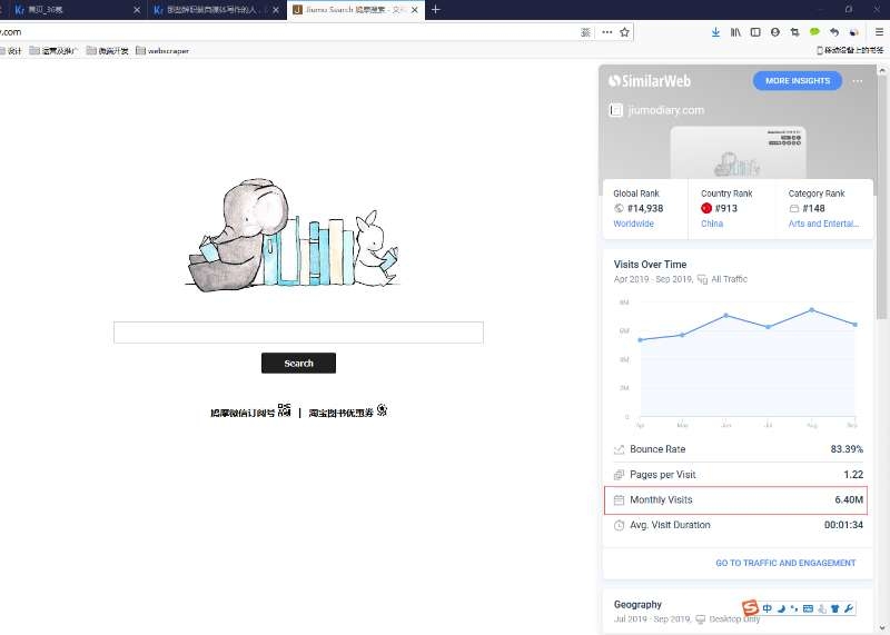 两个网站，一个是鸠摩搜书，一个是36kr。一个月访问量六百万，一个月访问量9百万。它们都是在做各自的
