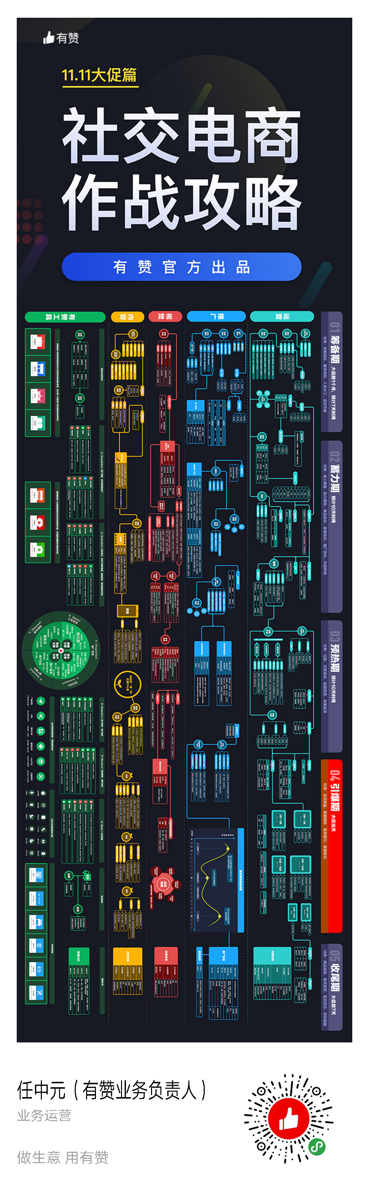 双十一来了，给球友分享下，社交电商双十一的活动逻辑。《社交电商作战地图·11.11大促篇》