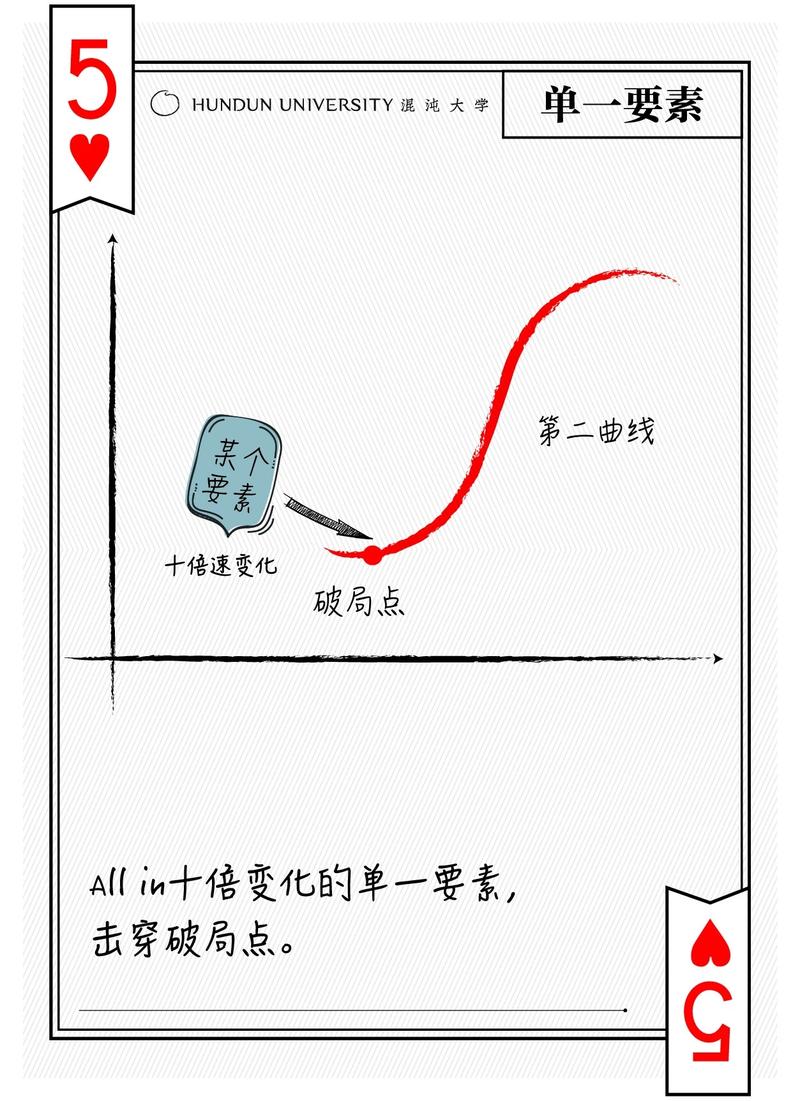 金庸小说里的大侠们是如何运用创新思维模型的？
新媒体专栏   超值资料   思维模型  
推荐