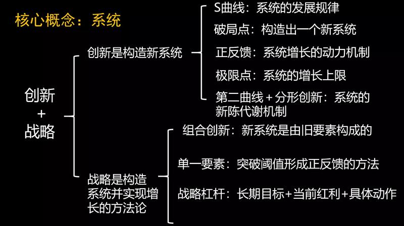 金庸小说里的大侠们是如何运用创新思维模型的？
新媒体专栏   超值资料   思维模型  
推荐
