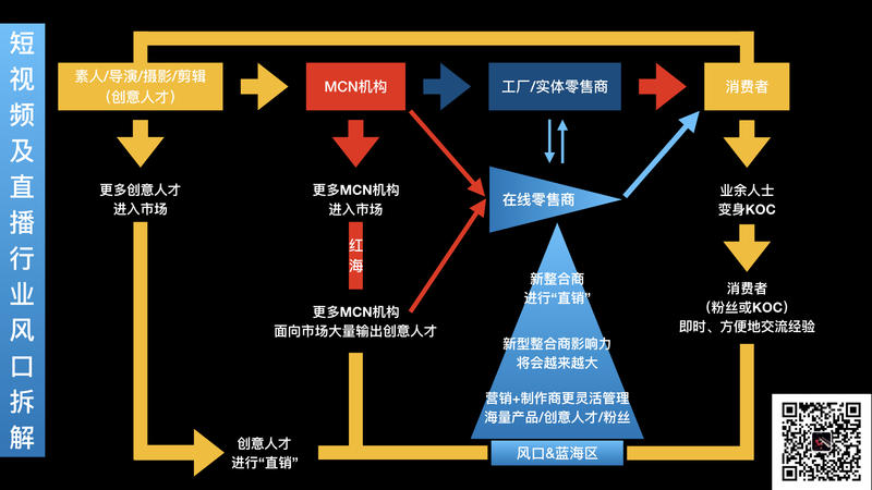 各位老板下午好！我今天终于鼓起勇气在生财星球里发第一个帖子。前几个月加入星球时还是一个学生，看到各位