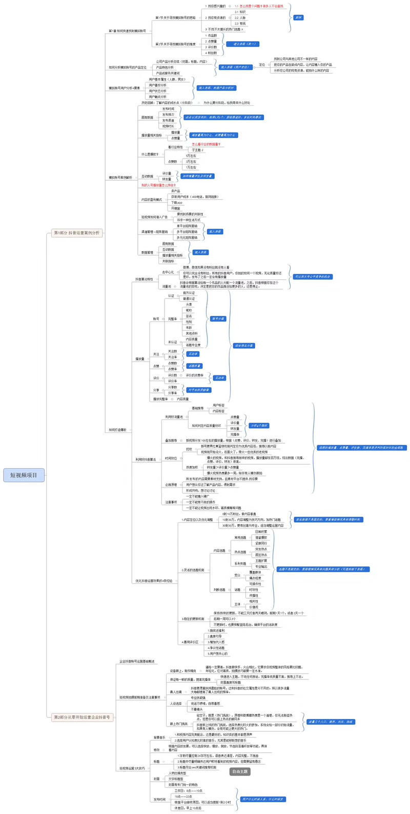 短视频运营思维导图和作战地图