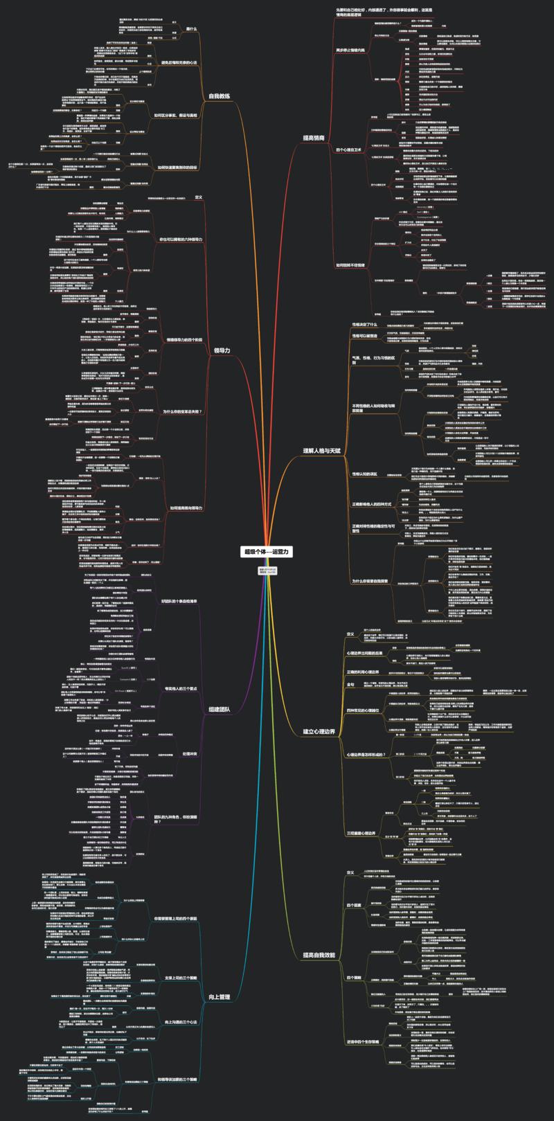 整理了古典老师的课程《超级个体》的运营力部分，主要内容有用提高情商、理解人格与天赋、建立心理边界、提