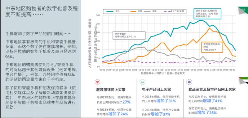 今天周一，带大家认识一位做海外流量的圈友。
“做的跨境电商业务涉及单页COD,shopify,ap