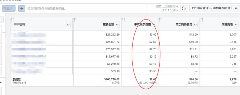 今天周一，带大家认识一位做海外流量的圈友。
“做的跨境电商业务涉及单页COD,shopify,ap