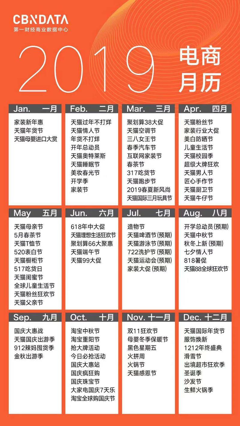 感觉每个月都是各种电商节，看来大环境是真的不好，只能靠促销来刺激消费，但是话说也没优惠到哪里去啊