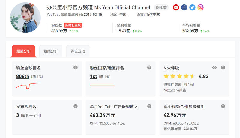 发现一些数据，可以验证之前的思路。