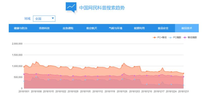 先是看了教育的下沉这篇42章经的分享，加上最近受@条形马 老师影响最近开始习惯用百度指数这个工具。于